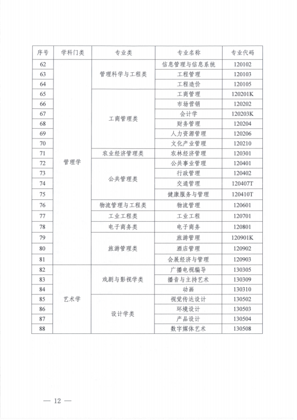 关于开展四川省高等教育自学考试专业规范工作的通知_11.png