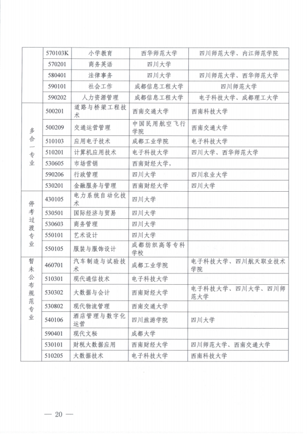 关于开展四川省高等教育自学考试专业规范工作的通知_19.png