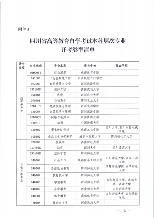 关于开展四川省高等教育自学考试专业规范工作的通知_14.png