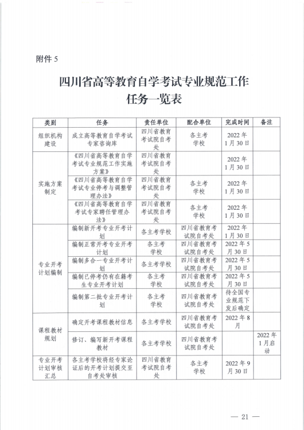 关于开展四川省高等教育自学考试专业规范工作的通知_20.png