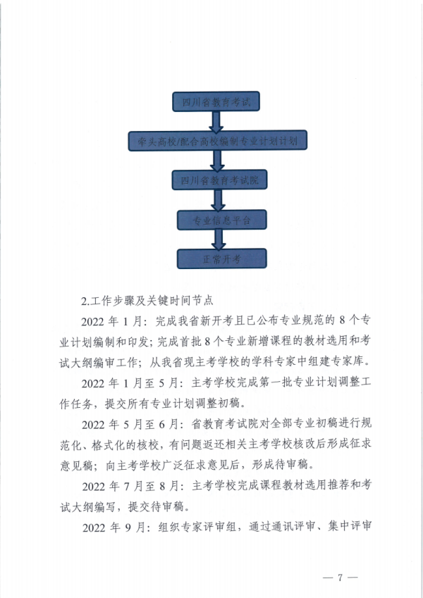 关于开展四川省高等教育自学考试专业规范工作的通知_06.png