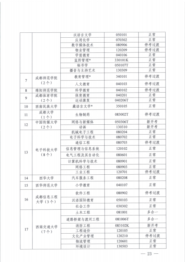 关于开展四川省高等教育自学考试专业规范工作的通知_22.png