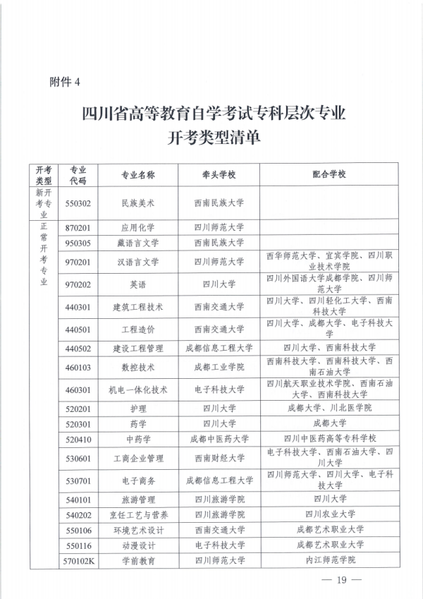 关于开展四川省高等教育自学考试专业规范工作的通知_18.png