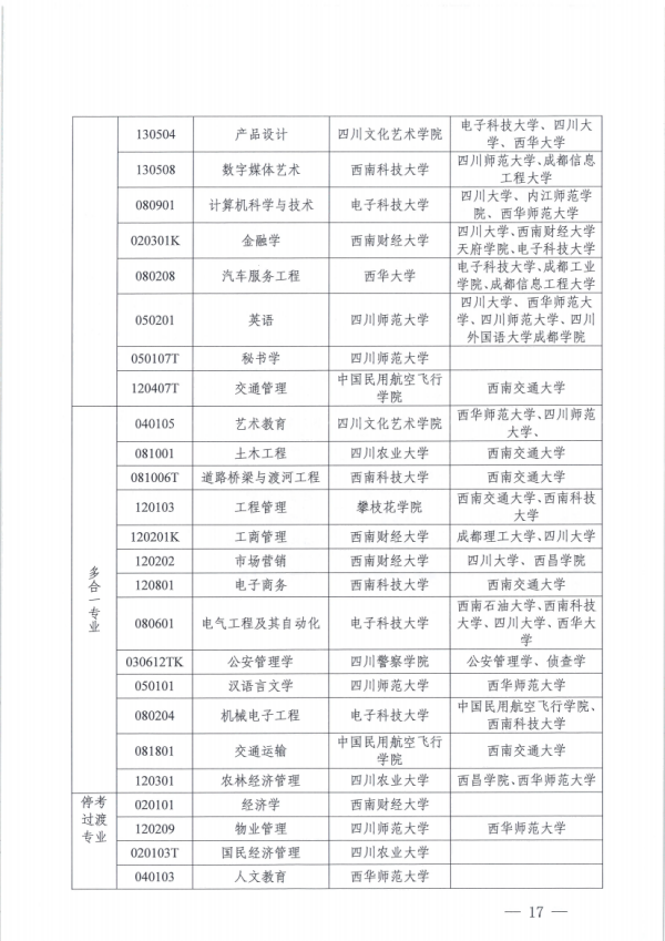 关于开展四川省高等教育自学考试专业规范工作的通知_16.png