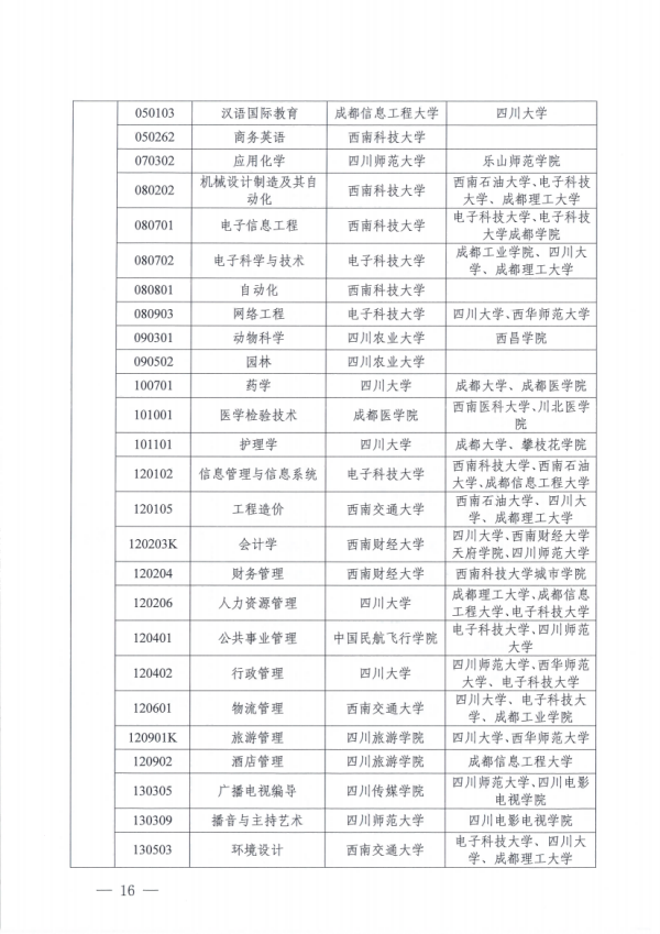 关于开展四川省高等教育自学考试专业规范工作的通知_15.png