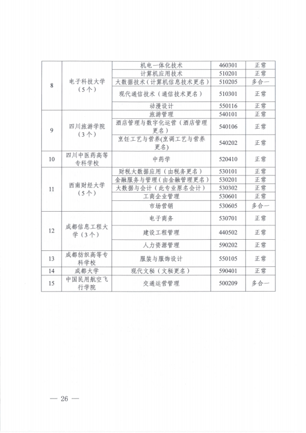 关于开展四川省高等教育自学考试专业规范工作的通知_25.png