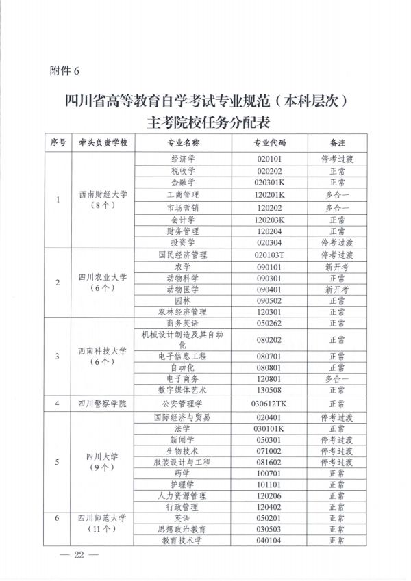 关于开展四川省高等教育自学考试专业规范工作的通知_21.png