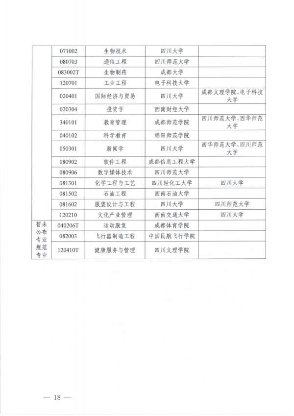 关于开展四川省高等教育自学考试专业规范工作的通知_17.png