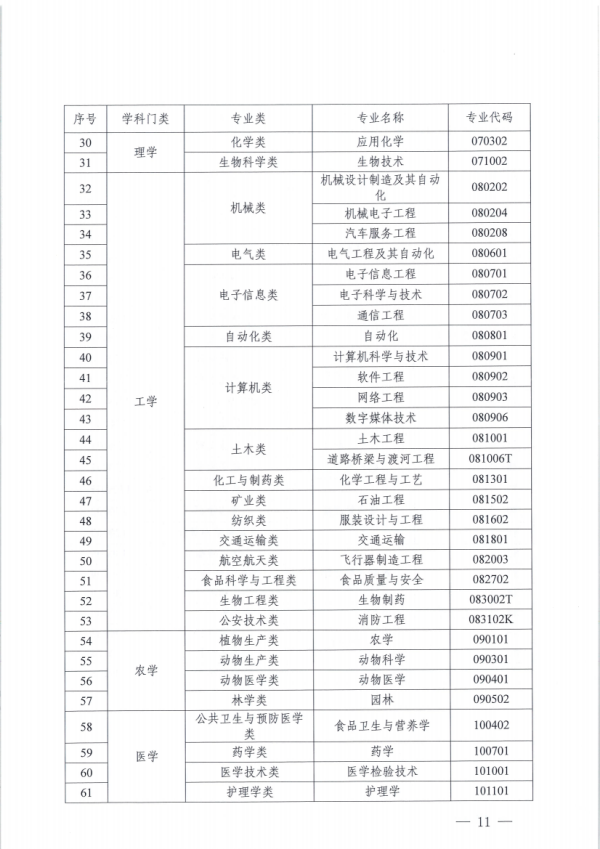 关于开展四川省高等教育自学考试专业规范工作的通知_10.png