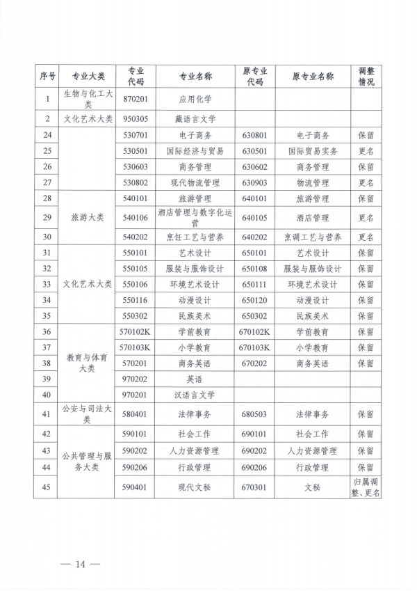 关于开展四川省高等教育自学考试专业规范工作的通知_13.png