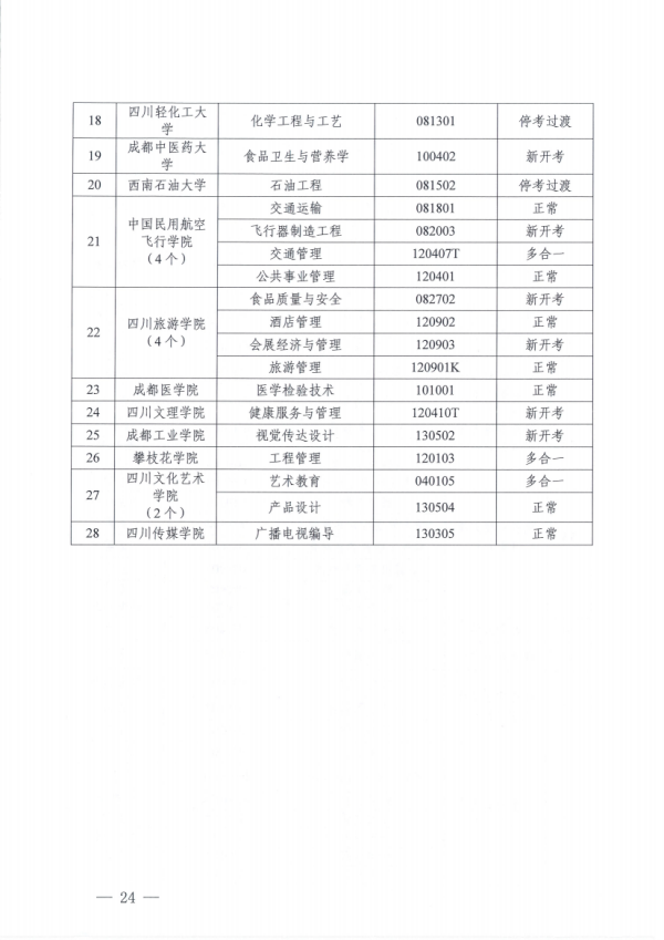 关于开展四川省高等教育自学考试专业规范工作的通知_23.png