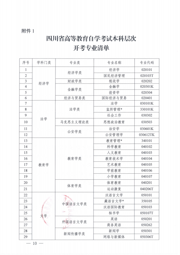 关于开展四川省高等教育自学考试专业规范工作的通知_09.png