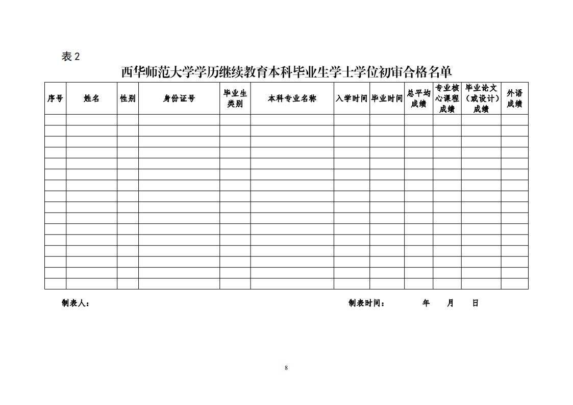 西华师范大学学历继续教育本科毕业生学士学位授予办法（2024年修订）_08.png