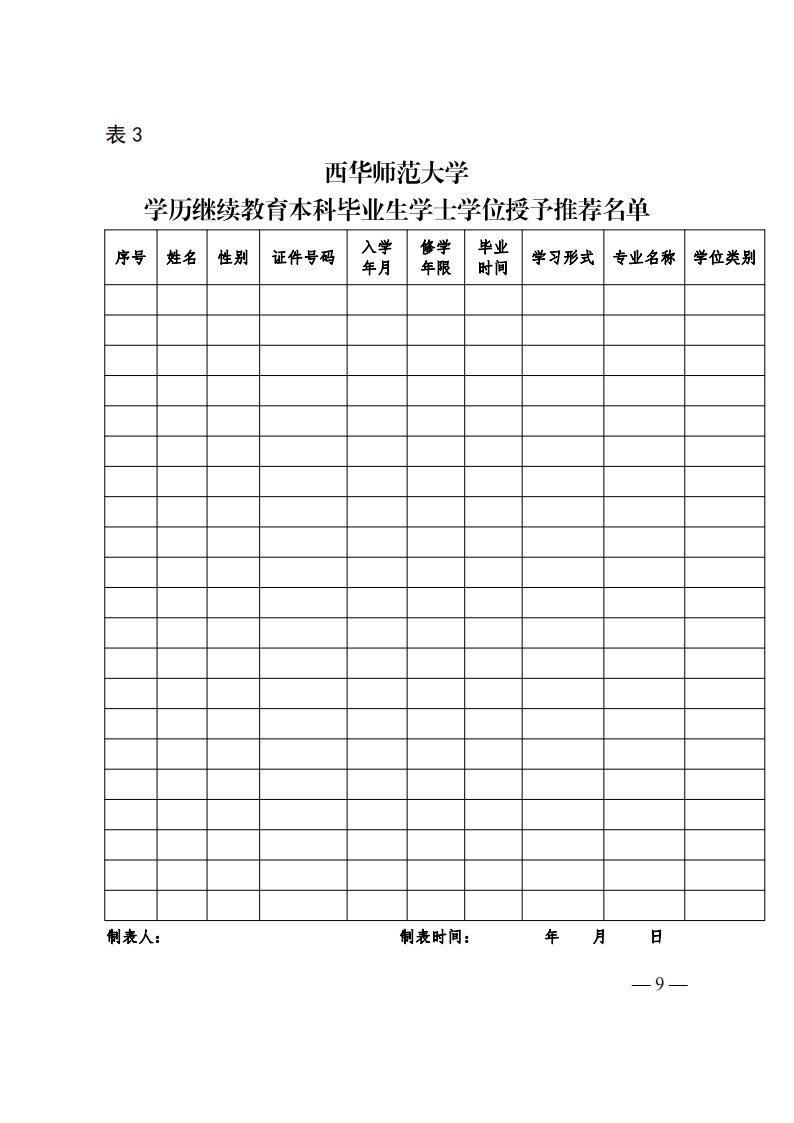 西华师范大学学历继续教育本科毕业生学士学位授予办法（2024年修订）_09.png