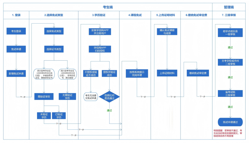 /uploads/image/2026/09/09/cf33d347e46327765a49efb6d95bfd92.png 流程图.png
